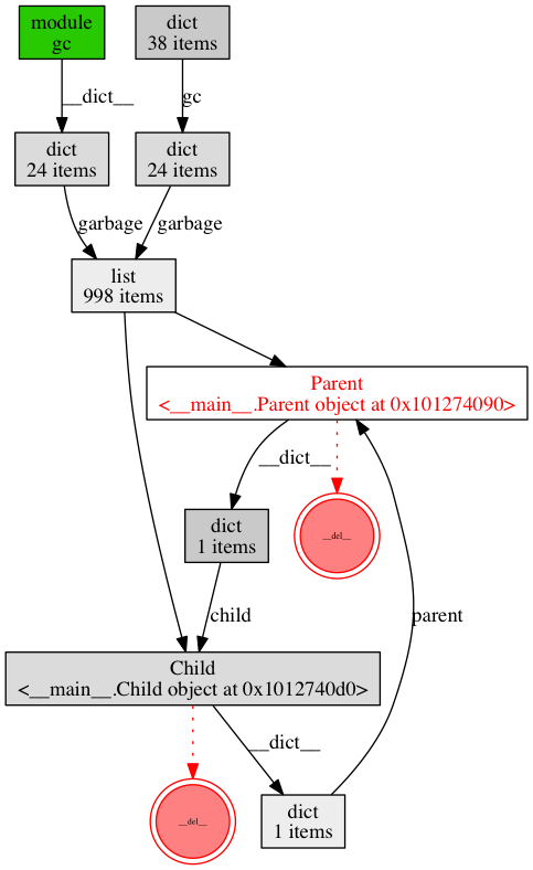 _images/objgraph.png